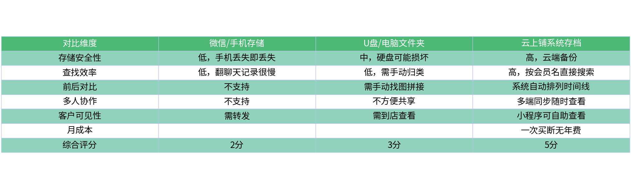 对比表格
