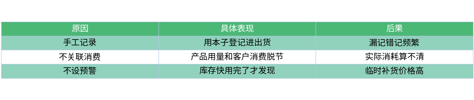 对比表格