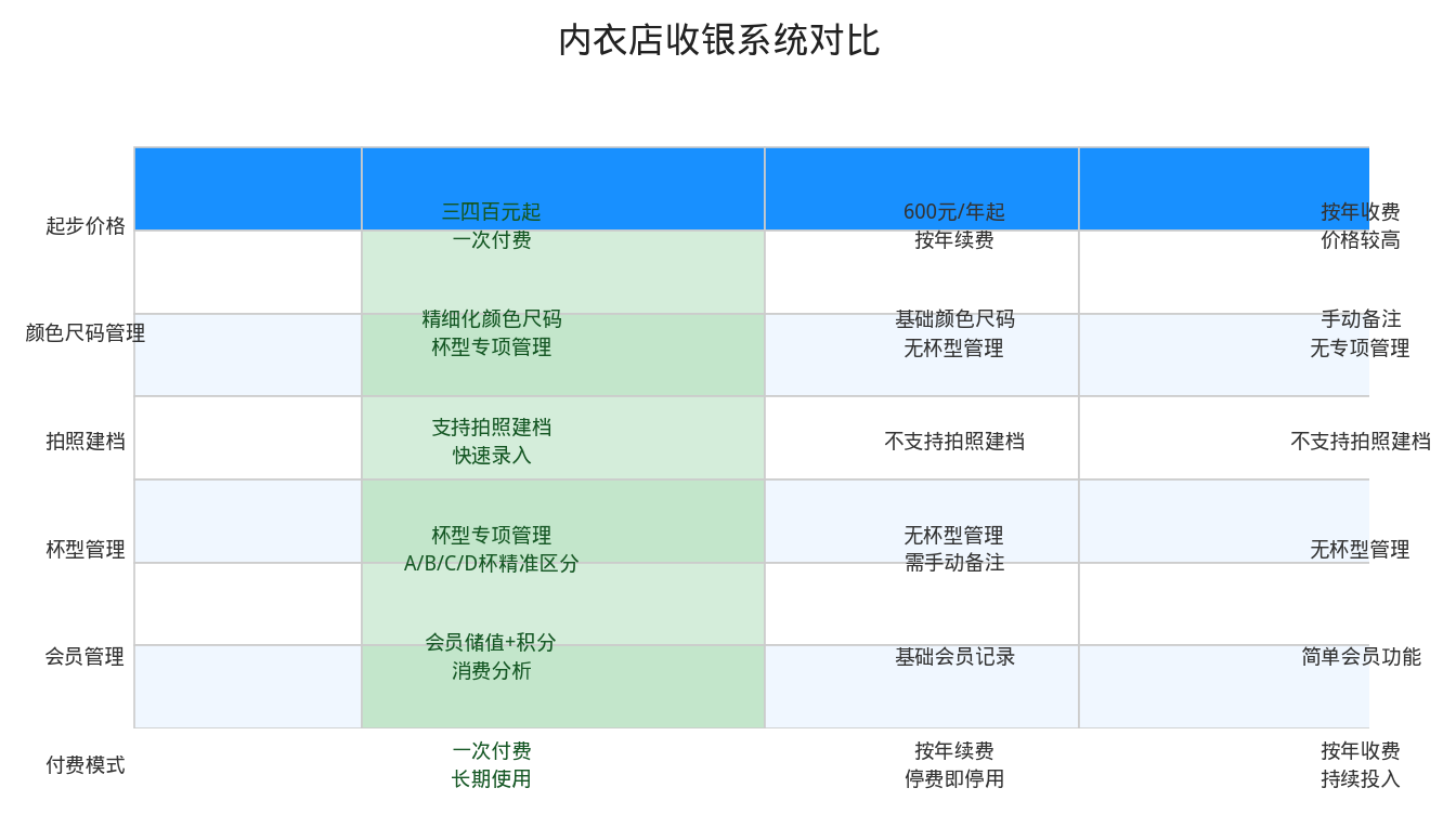 功能对比表