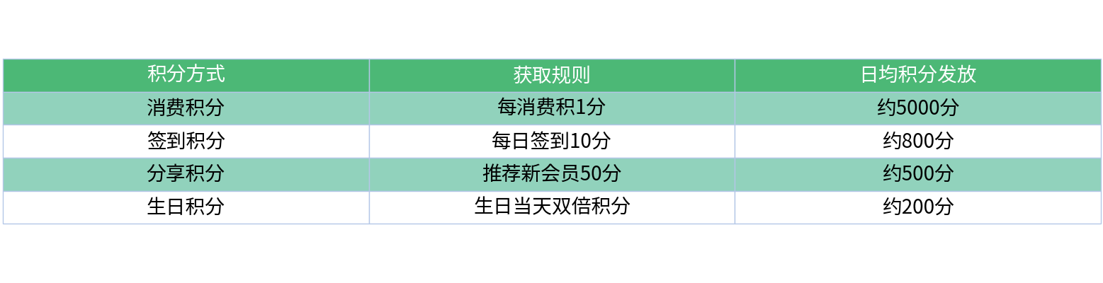 对比表格