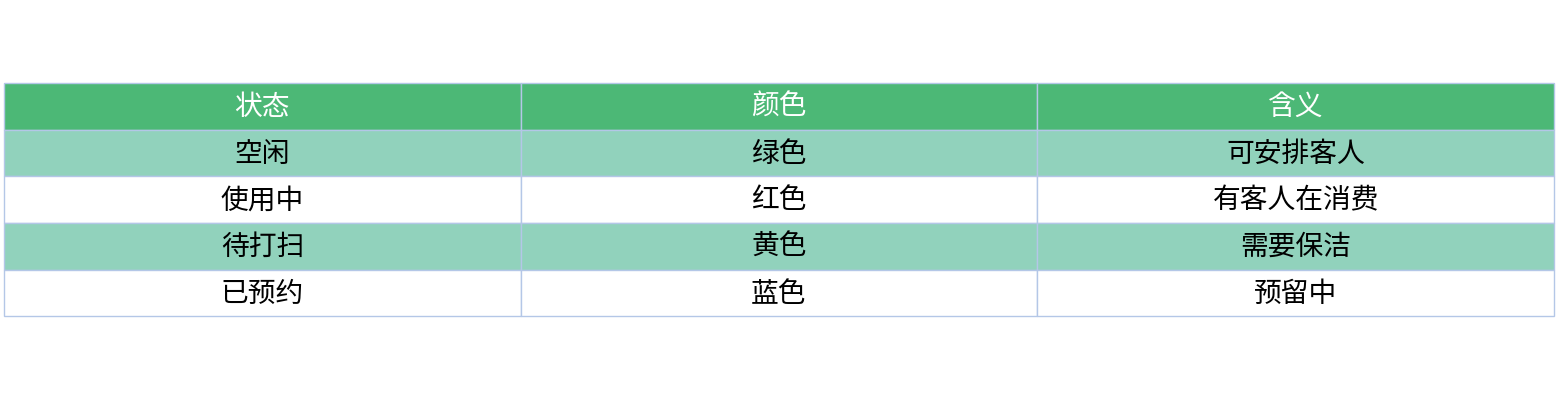 对比表格