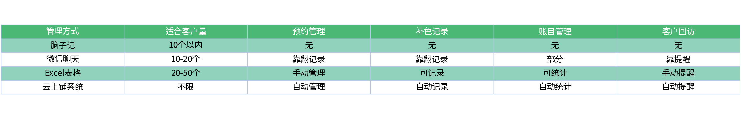 对比表格