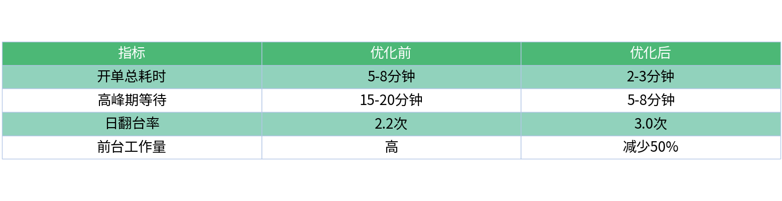 对比表格