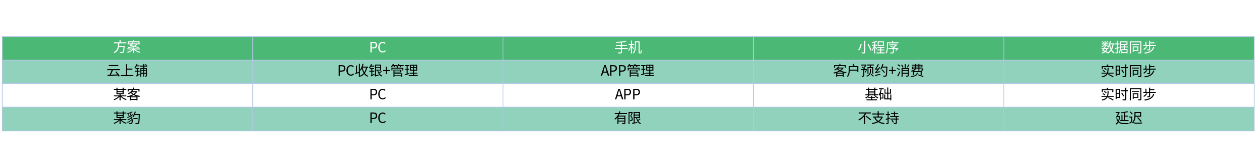对比表格