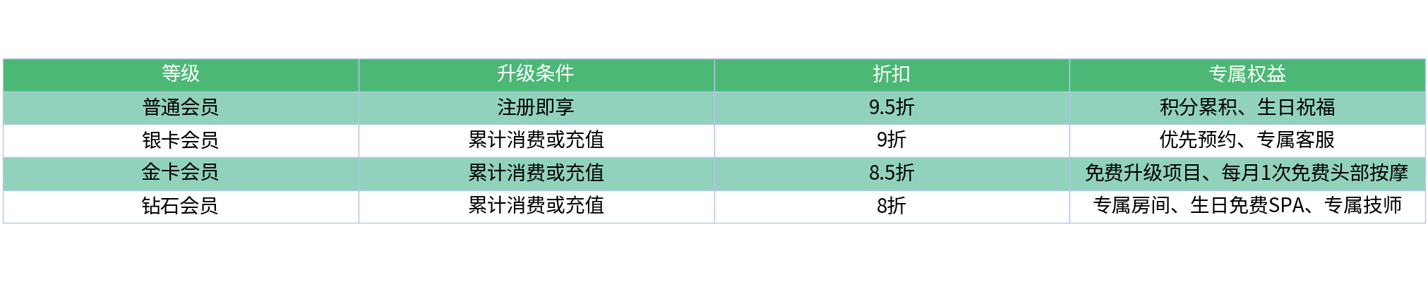 对比表格