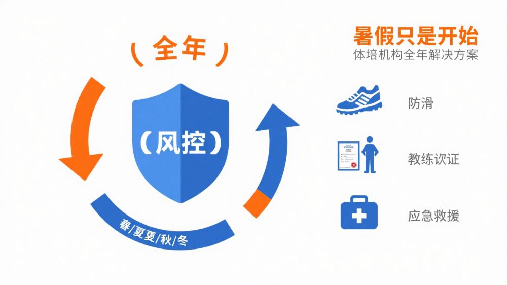 平安度过暑假只是开始！体培机构全年风险解决方案（附4招）
