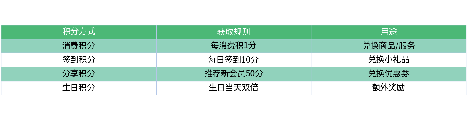 对比表格