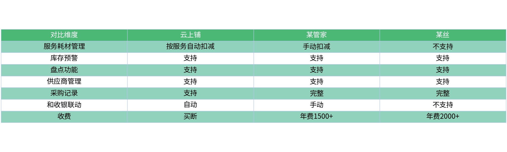 对比表格