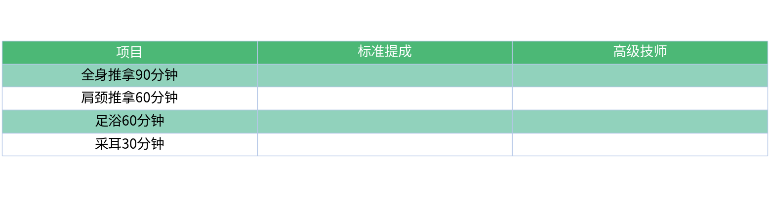 对比表格