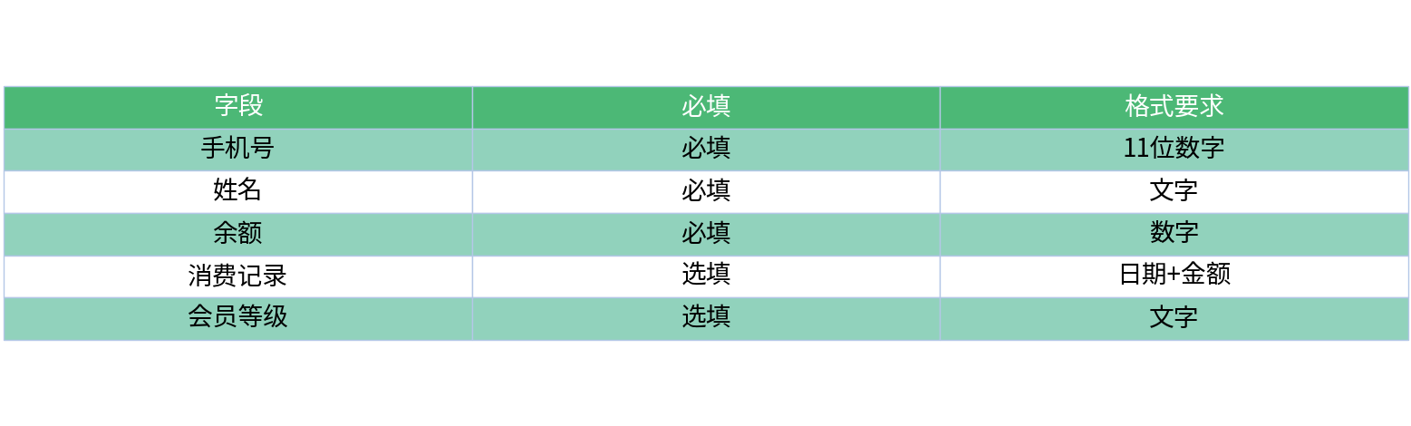 对比表格