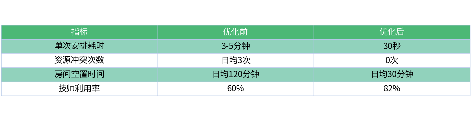 对比表格