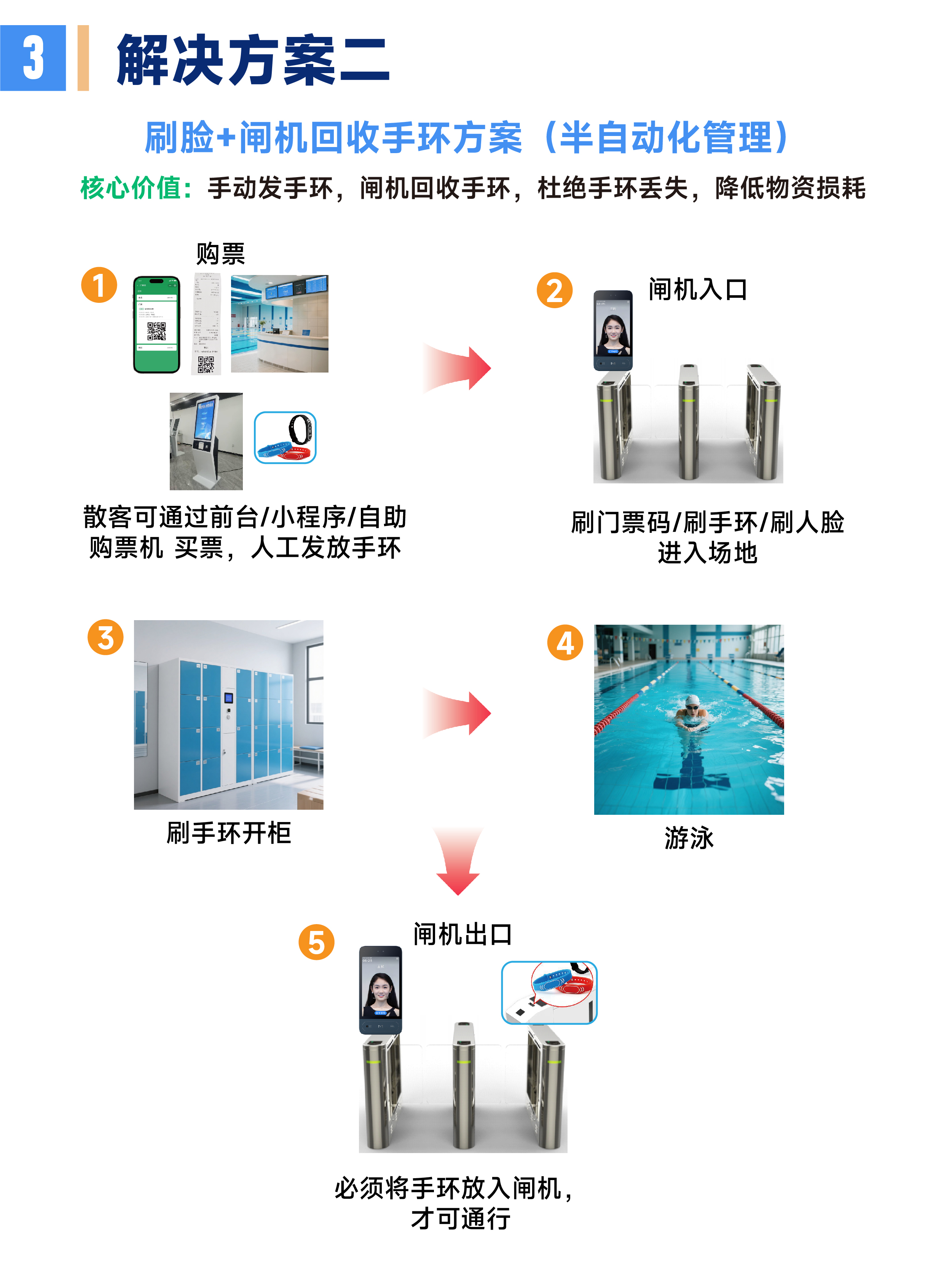 游泳馆系统