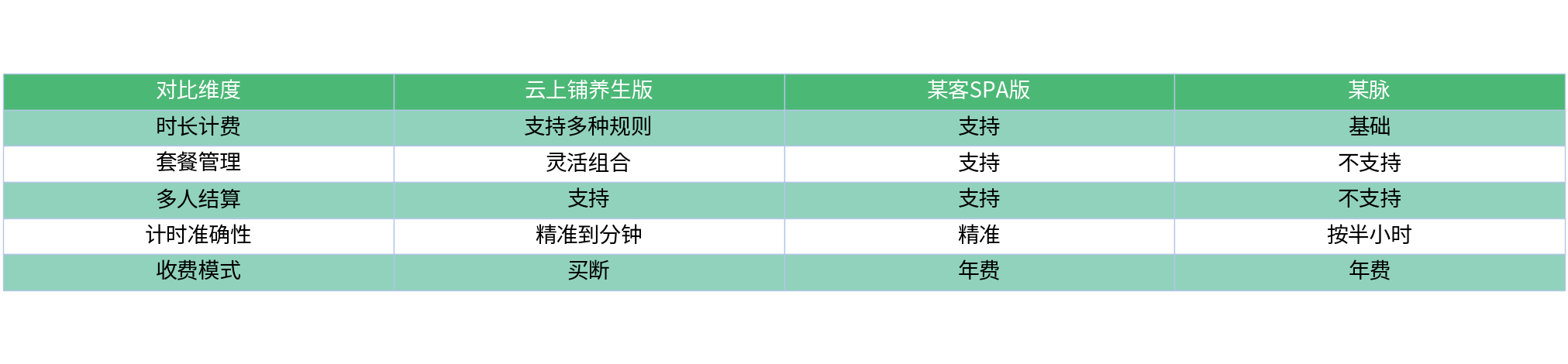 对比表格