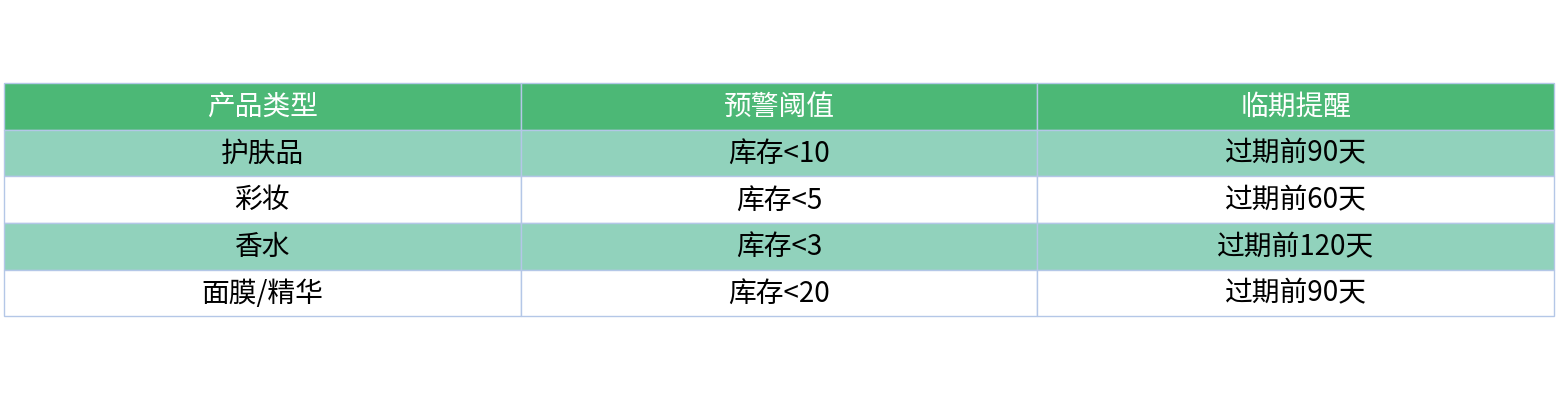 对比表格