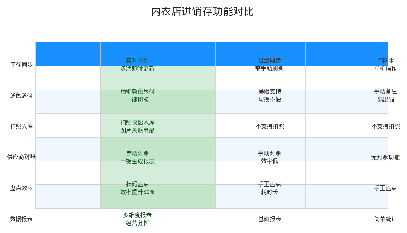 功能对比表