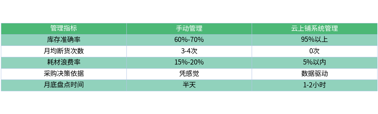 对比表格