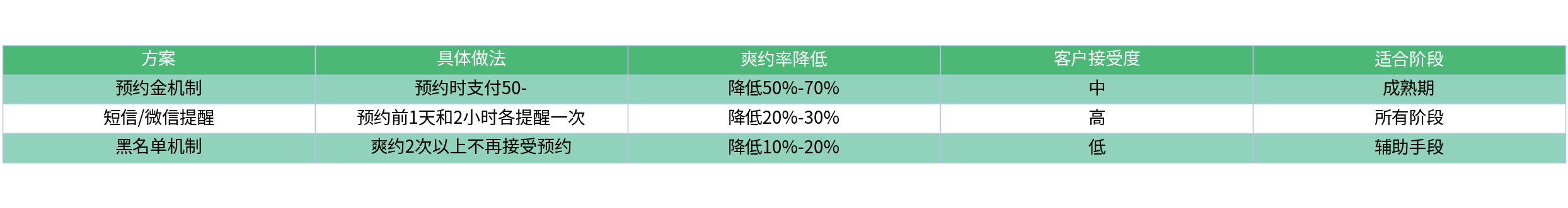 对比表格