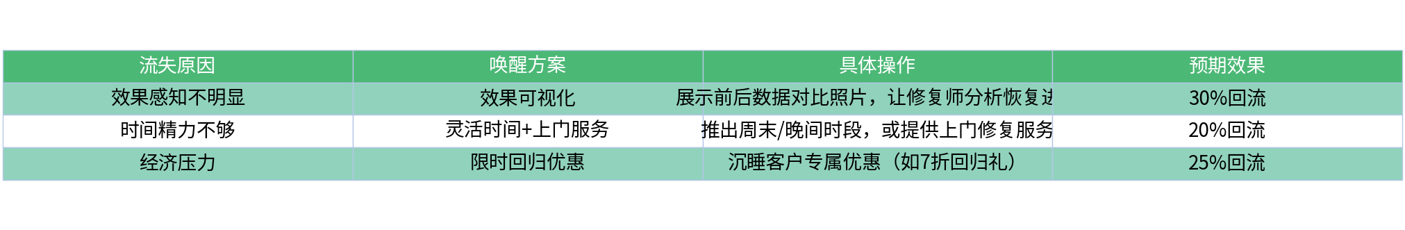 对比表格