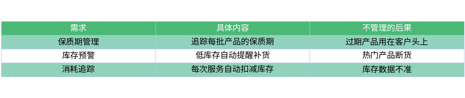 对比表格