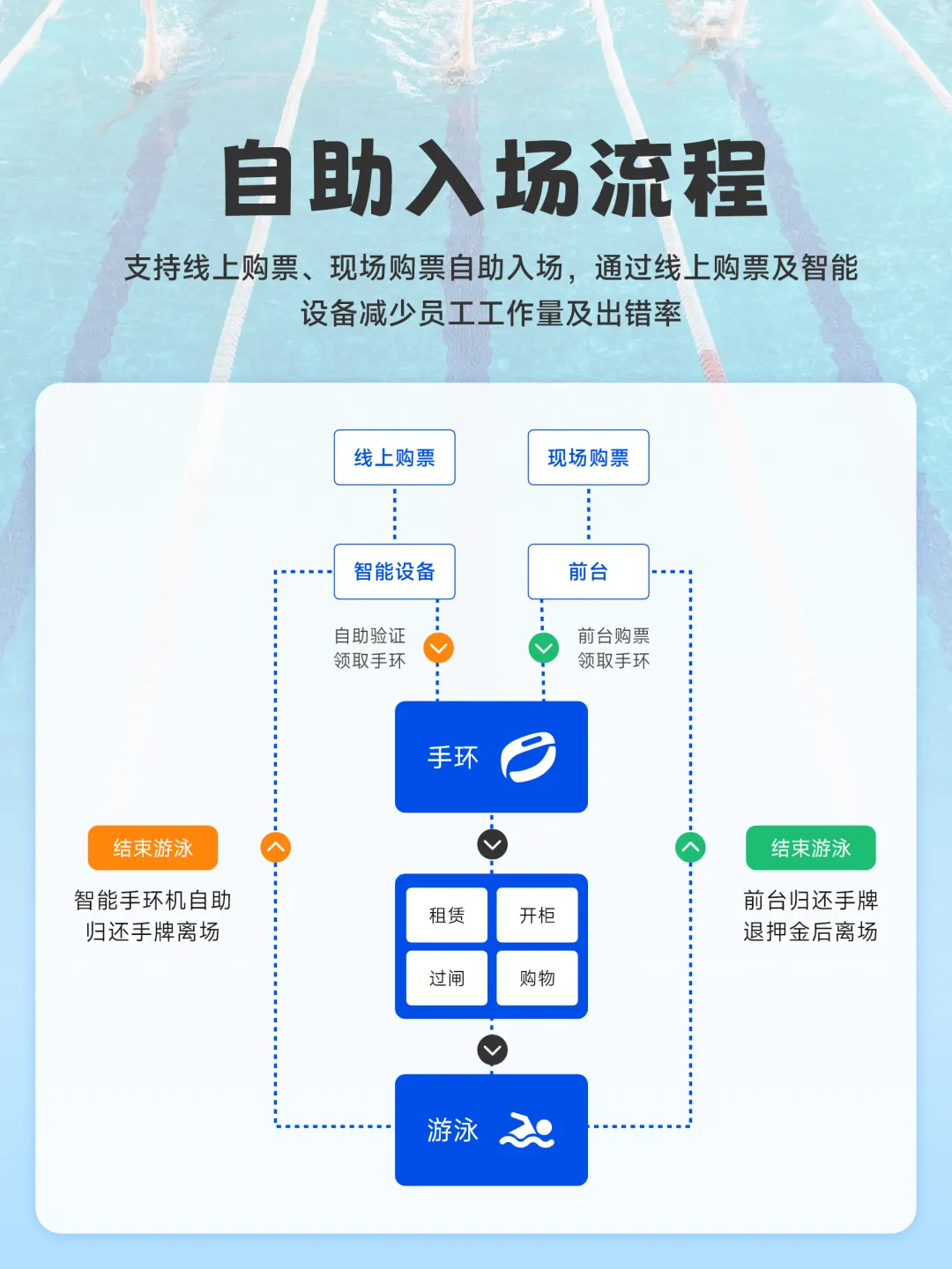 游泳馆解决方案