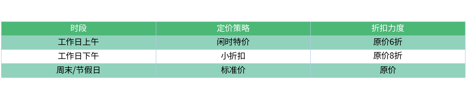 对比表格