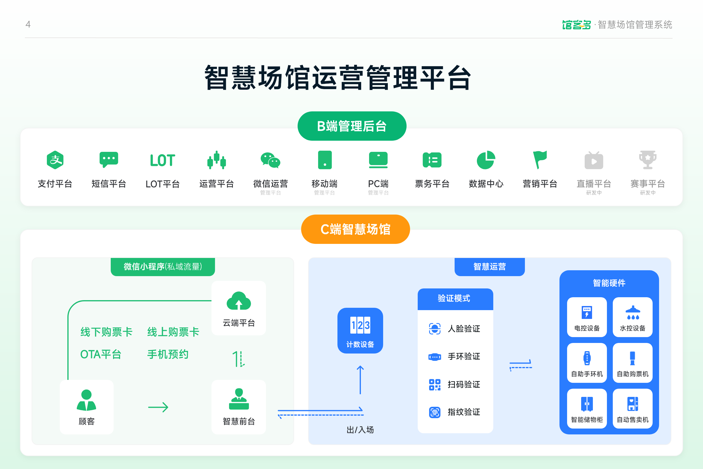 智慧场馆管理系统通过系统