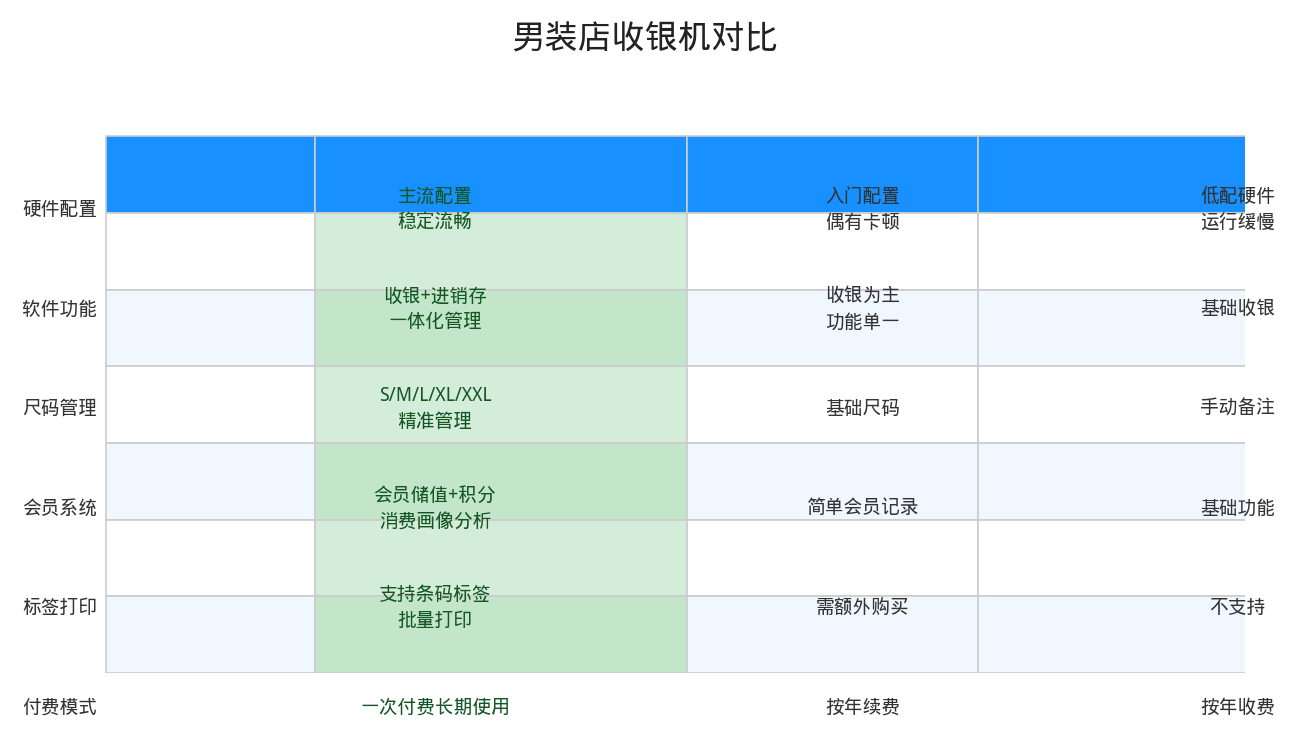 功能对比表