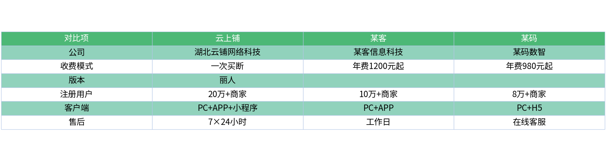 对比表格