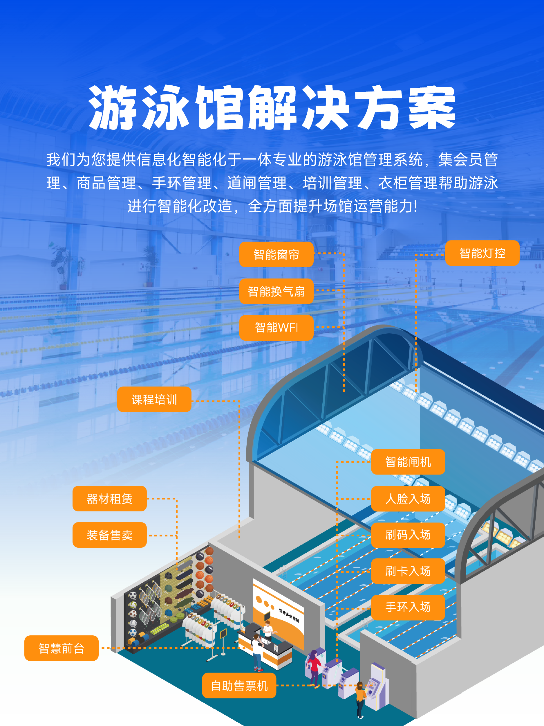 游泳馆管理系统