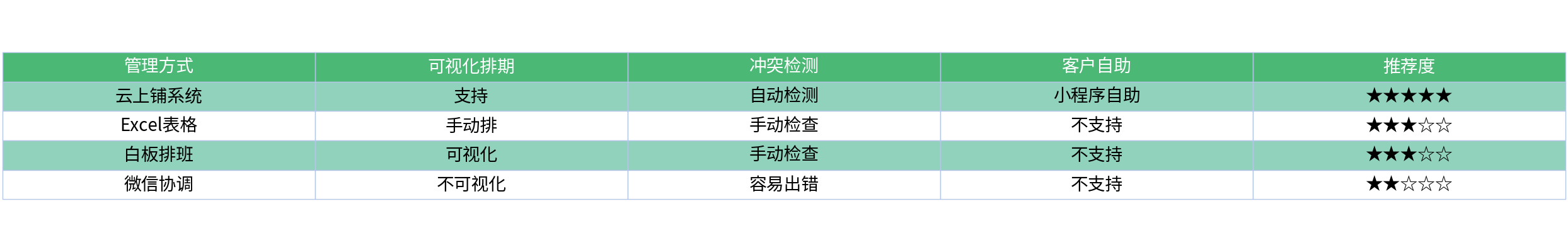 对比表格