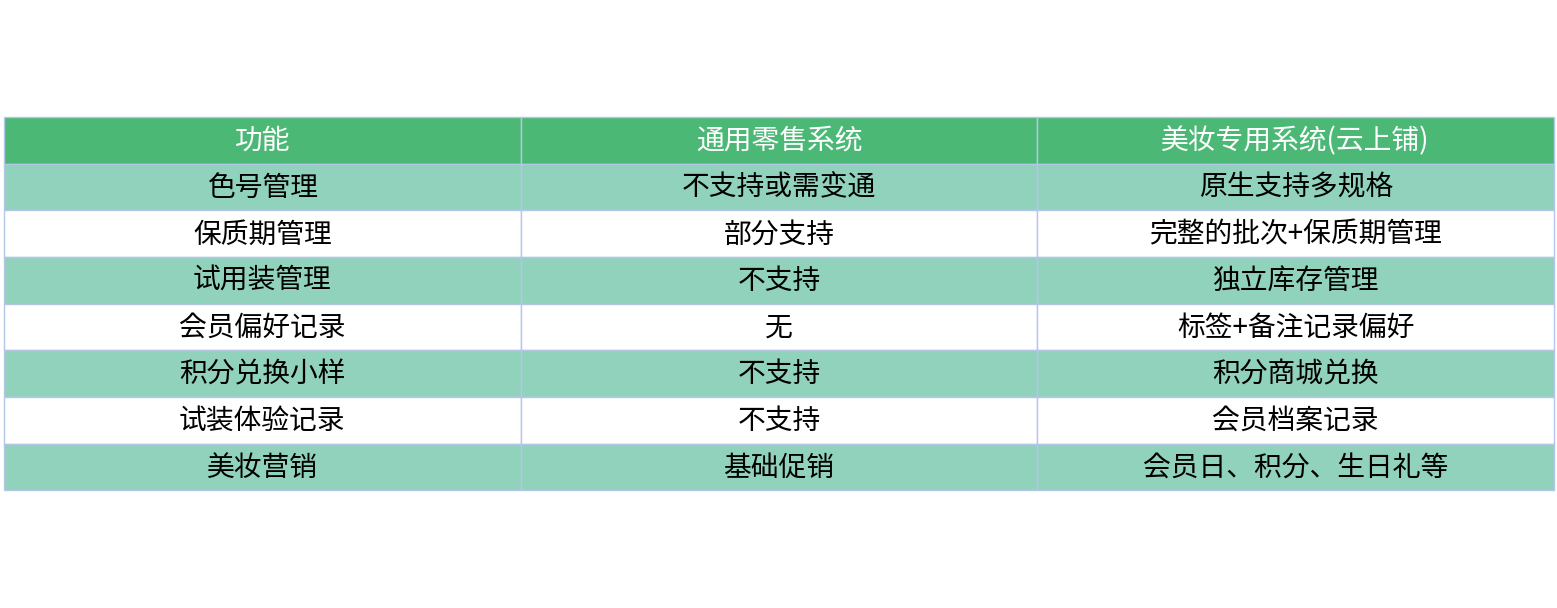 对比表格