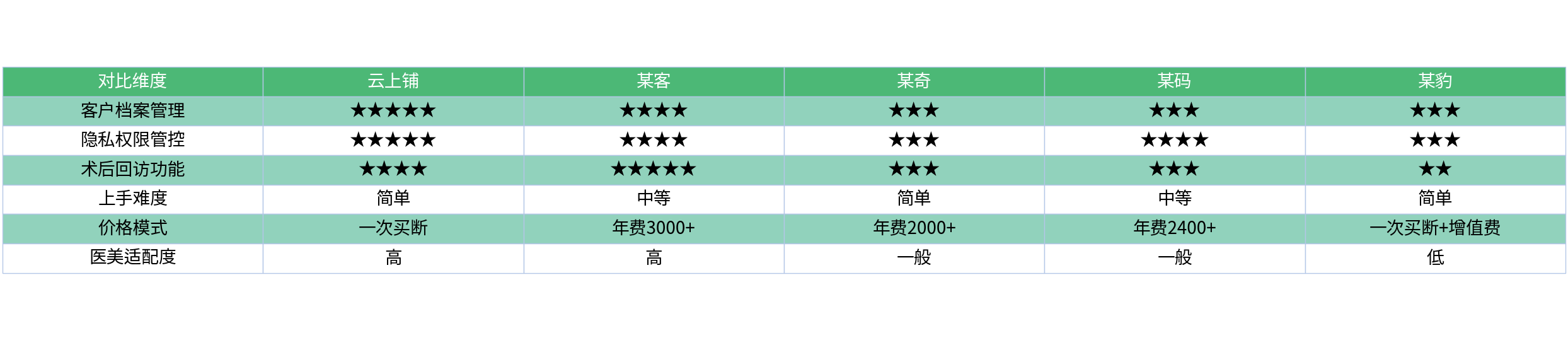 对比表格