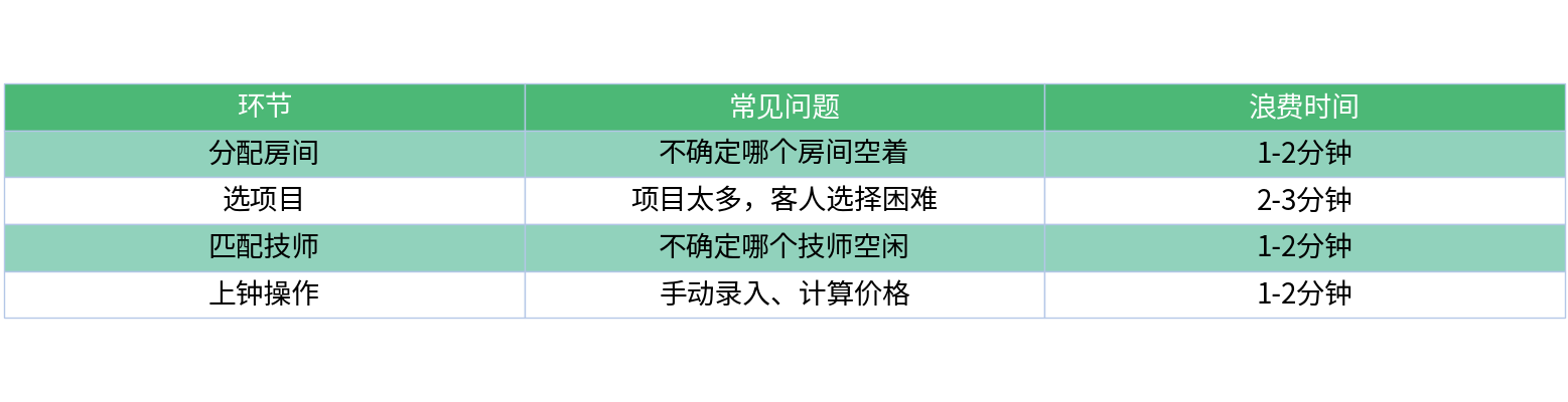 对比表格