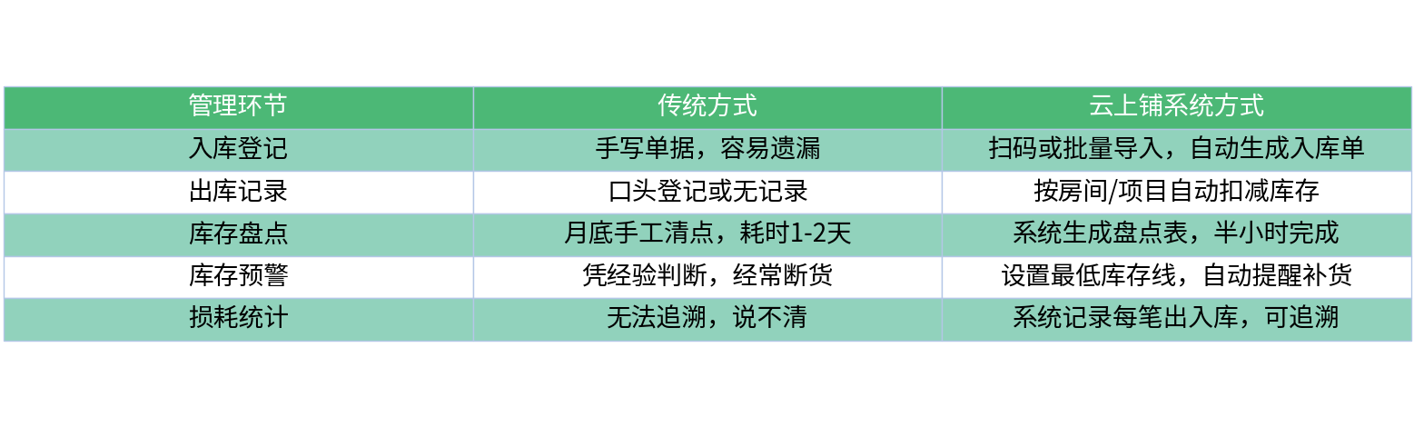 对比表格