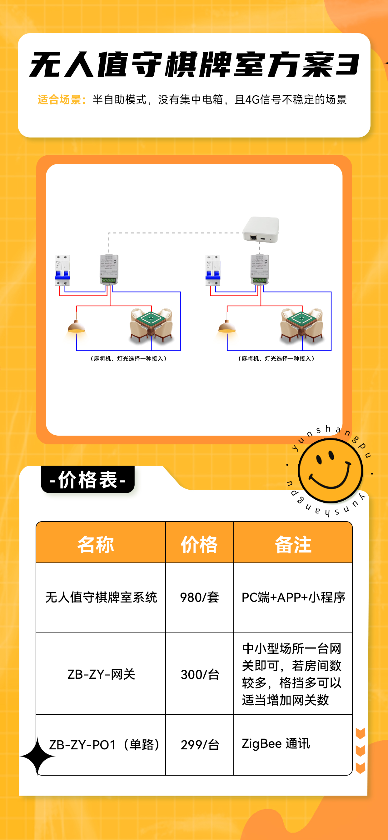 棋牌室电控解决方案