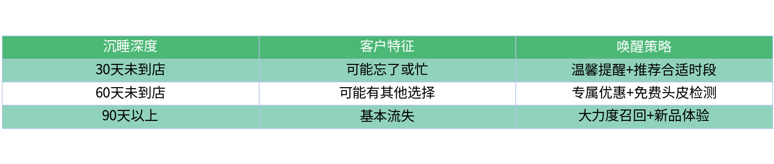 对比表格