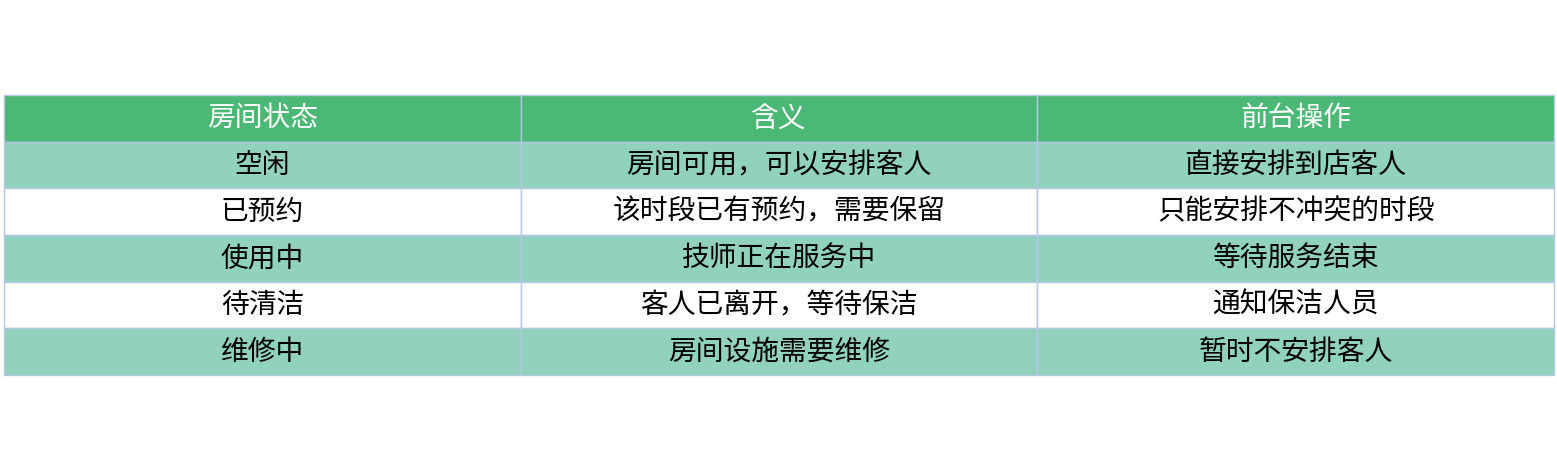 对比表格
