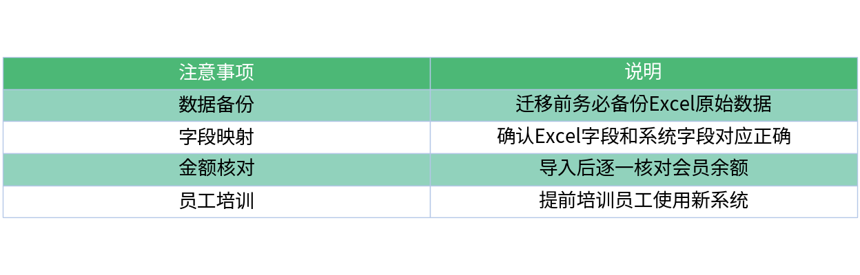 对比表格