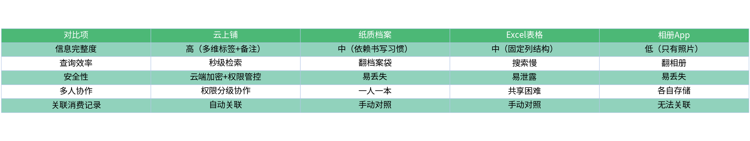 对比表格