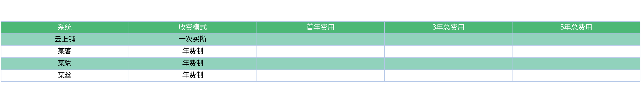 对比表格