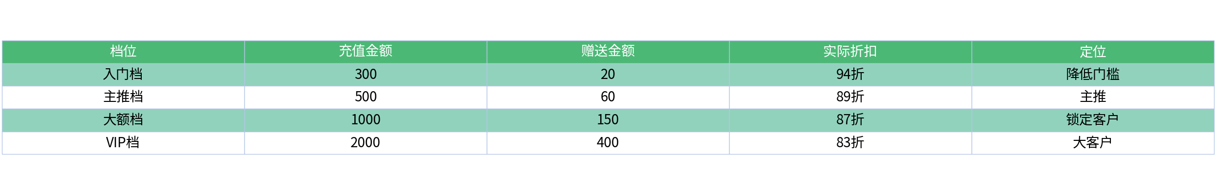 对比表格