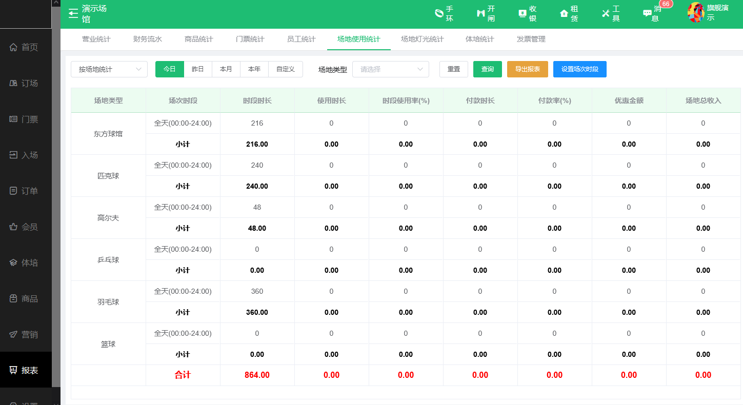 财务数据清晰透明
