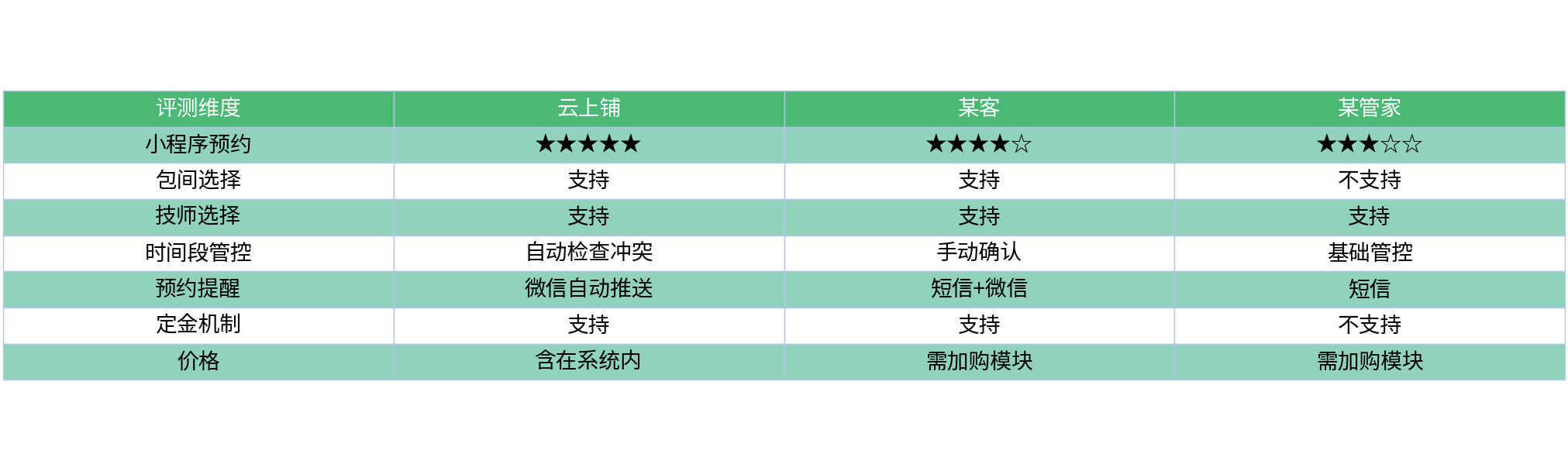 对比表格