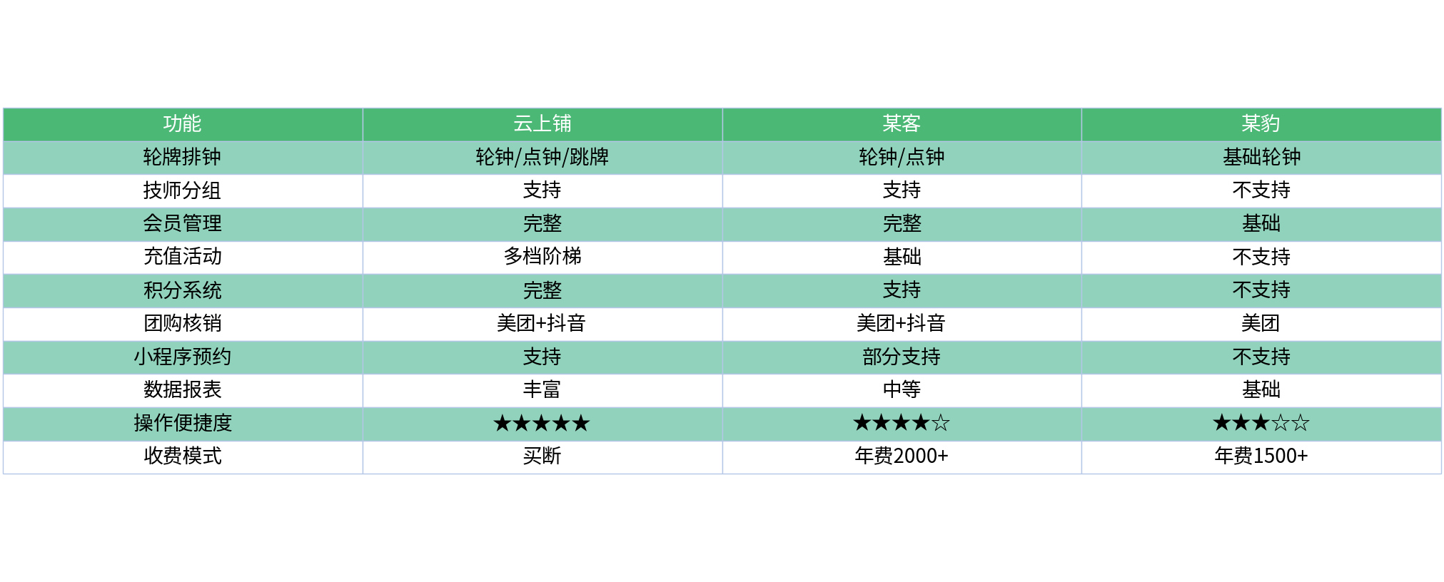 对比表格