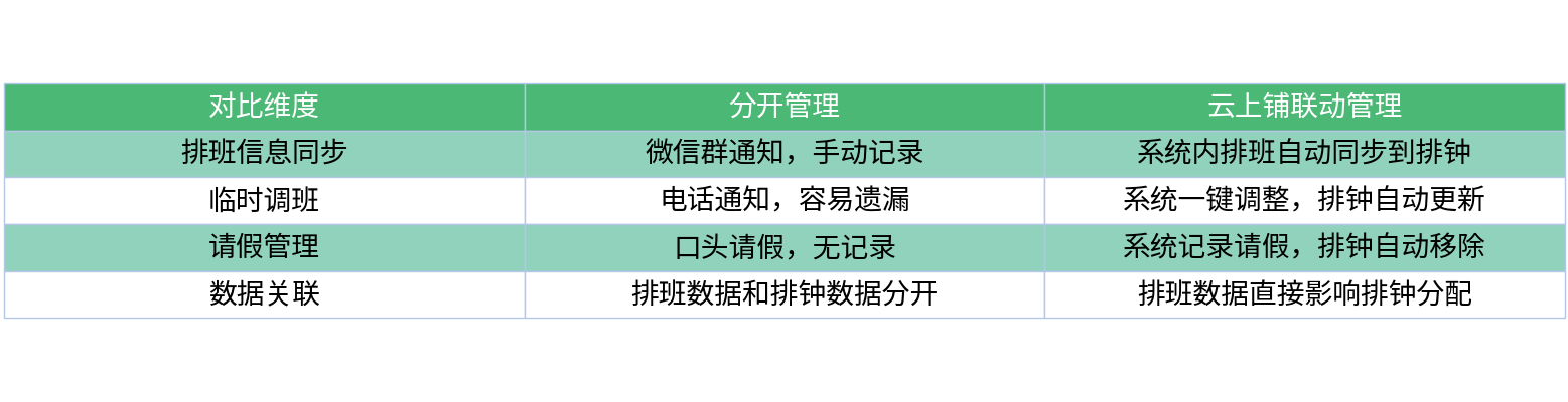 对比表格