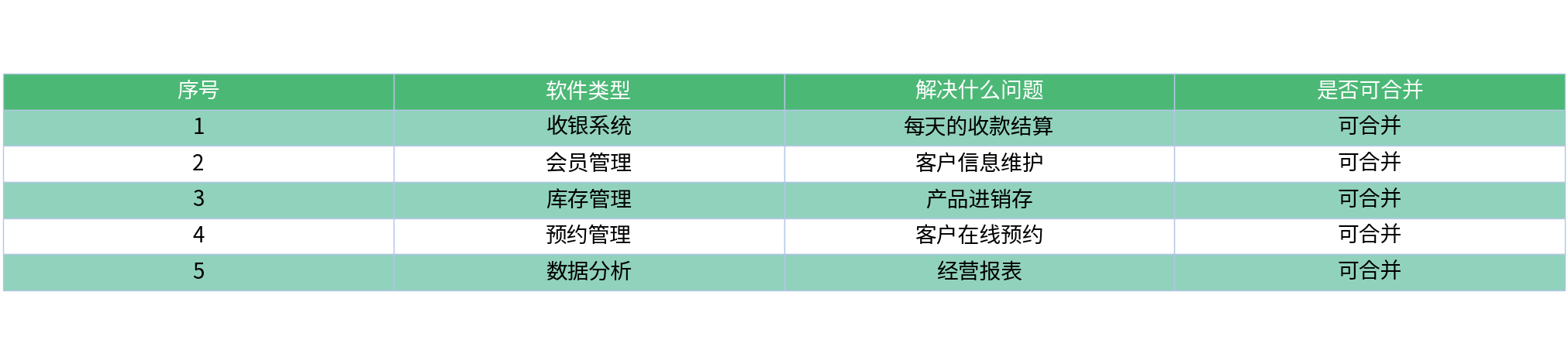 对比表格