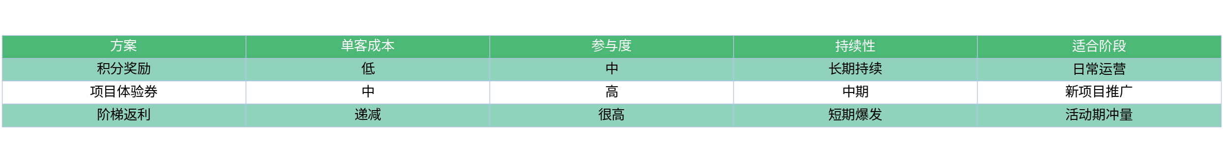 对比表格