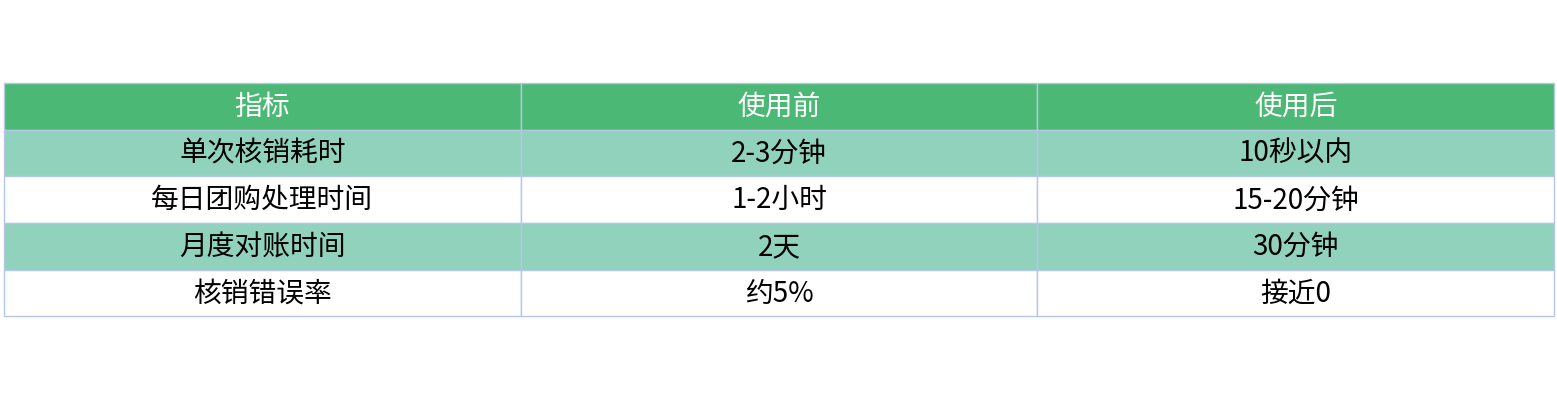 对比表格