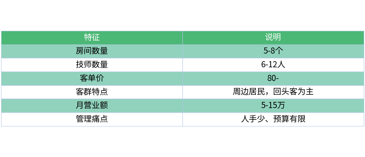 对比表格