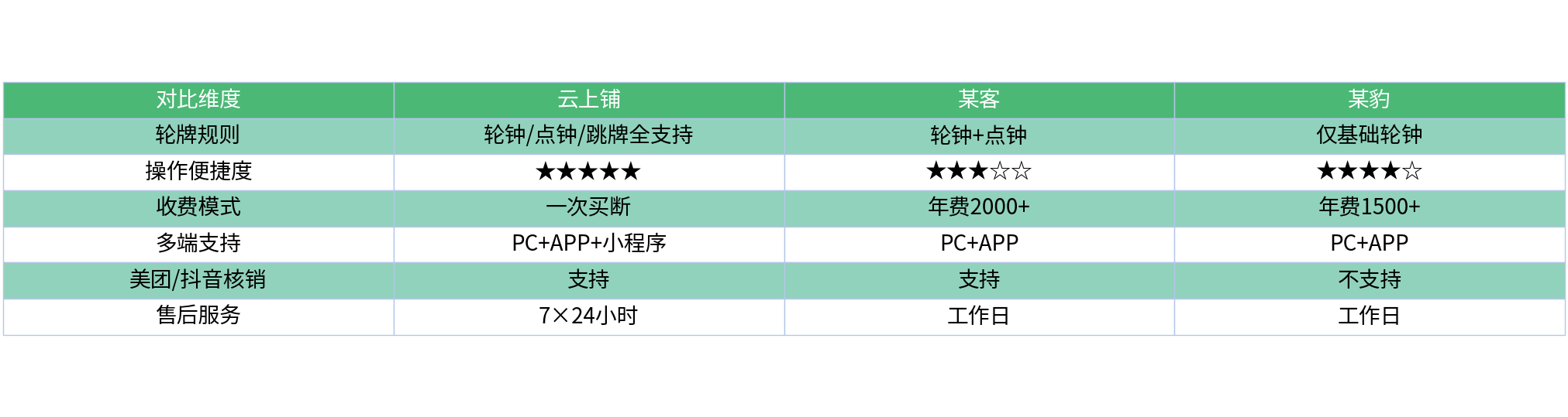 对比表格